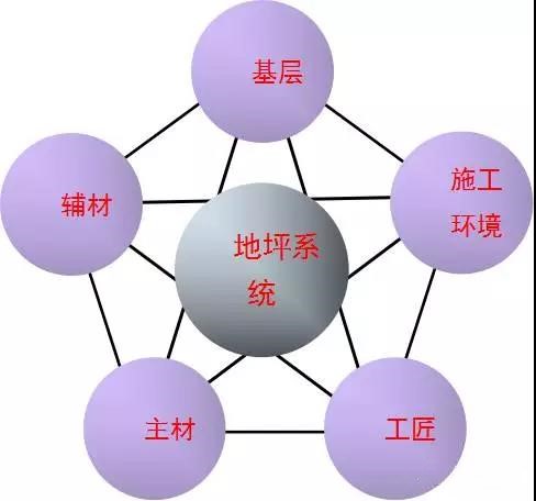 Five elements are the key to success or failure of PVC plast
